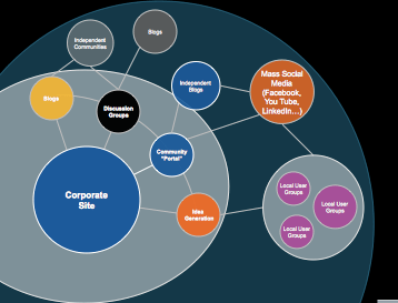 eco_preview A preview of the ecosystem diagram