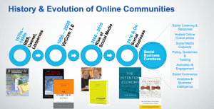 A Snapshot of the Evolution of Online Communties