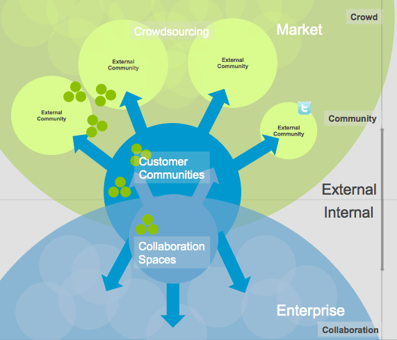 Brands & The Collaborative Economy Research Project: Call for&nbsp;Participation