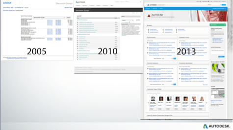 Autodesk Community Evolution