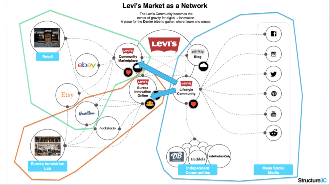 Crowd Market Network