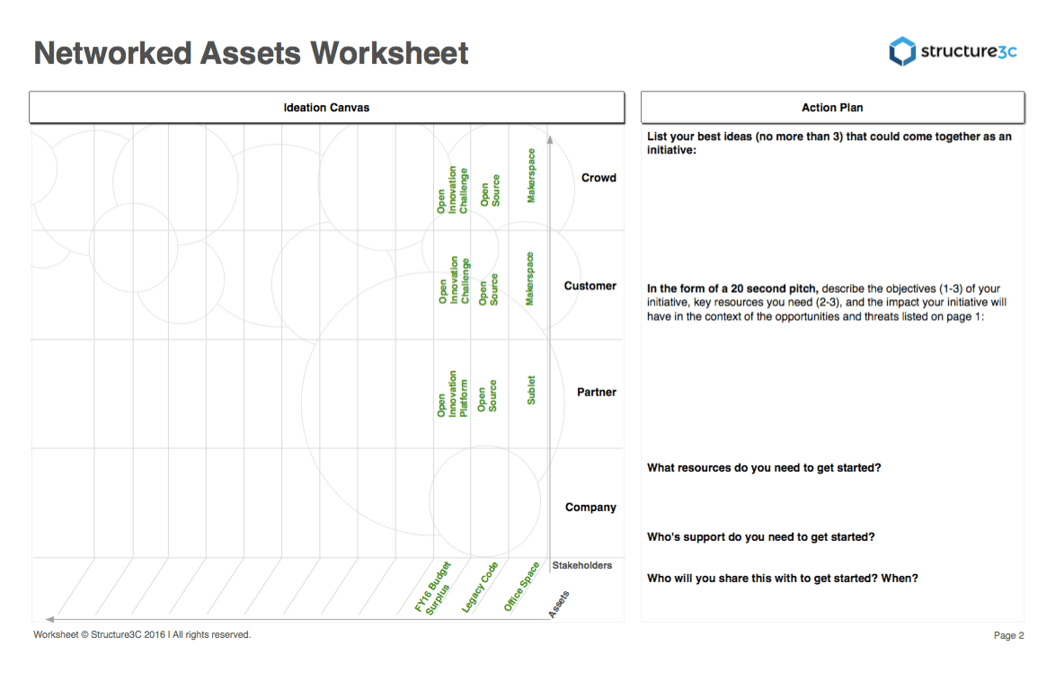 Networked Assets Worksheet @Structure3c