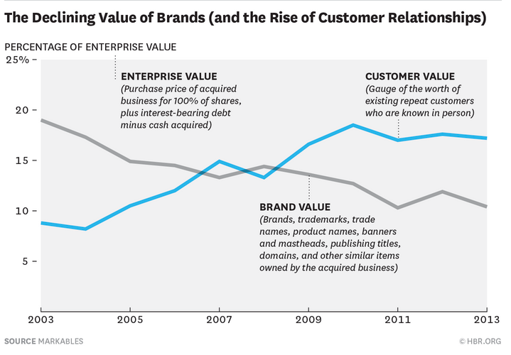 markables_relatoinship