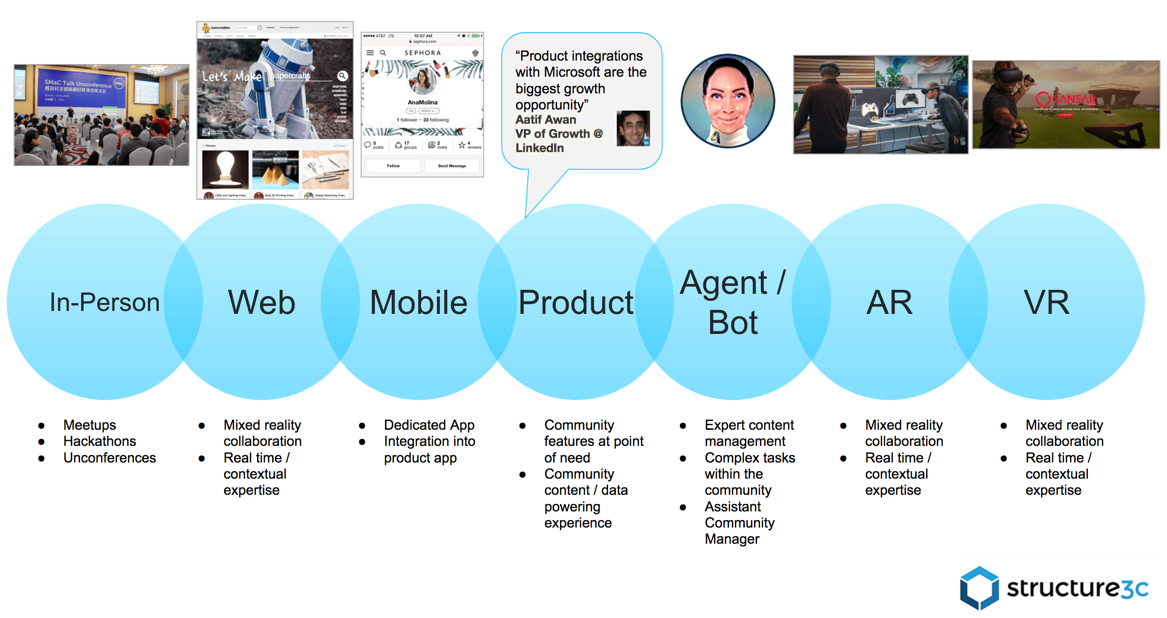 Community Interfaces