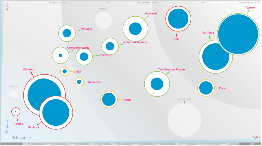The Value of Community&nbsp;Ecosystems