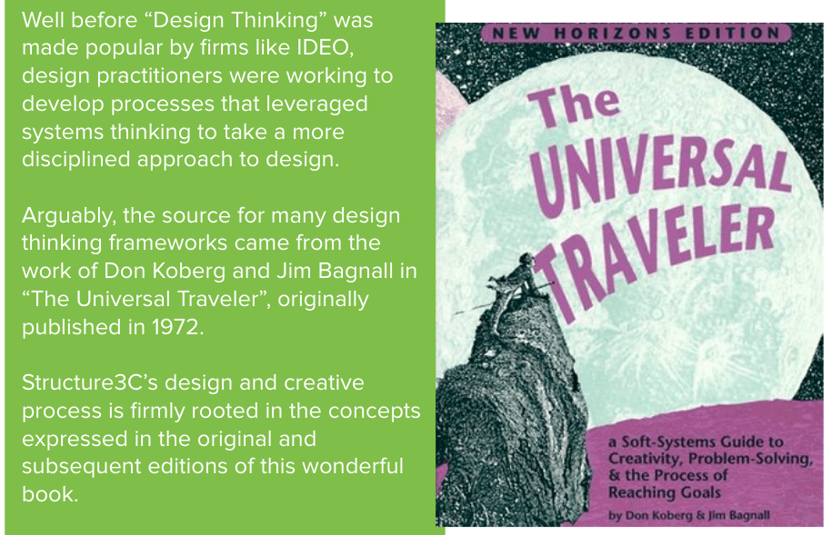 Community Strategy Design